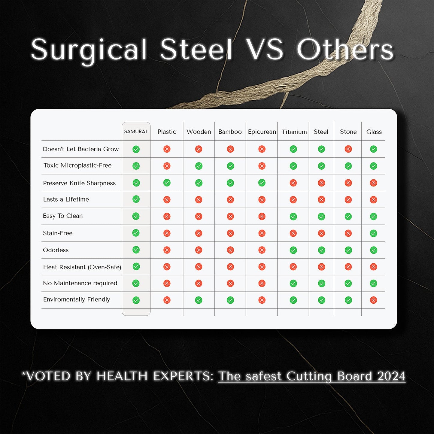 Pure Certified Medical Grade Surgical Steel Cutting Board